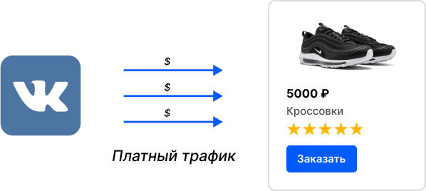 Traff. Полное руководство по affiliate маркетингу и арбитражу трафика - i_009.jpg