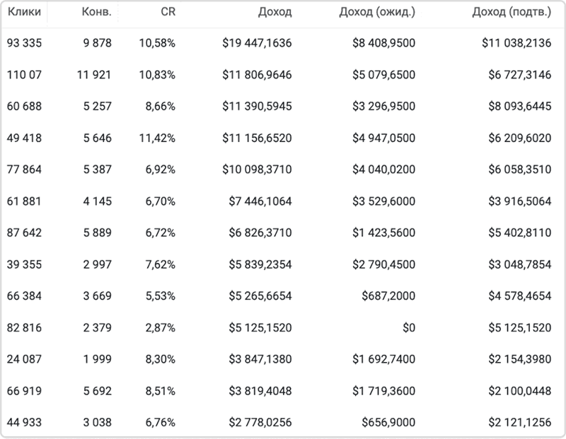 Traff. Полное руководство по affiliate маркетингу и арбитражу трафика - i_010.png