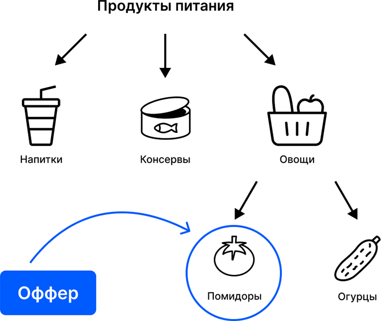 Traff. Полное руководство по affiliate маркетингу и арбитражу трафика - i_011.png