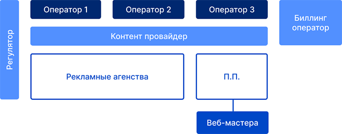 Traff. Полное руководство по affiliate маркетингу и арбитражу трафика - i_018.png