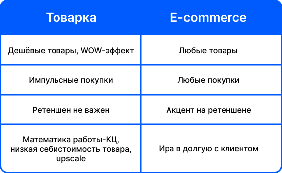 Traff. Полное руководство по affiliate маркетингу и арбитражу трафика - i_027.png