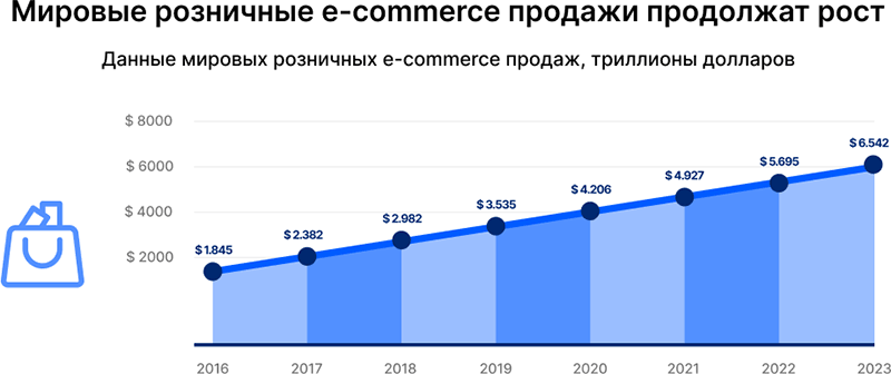 Traff. Полное руководство по affiliate маркетингу и арбитражу трафика - i_031.png