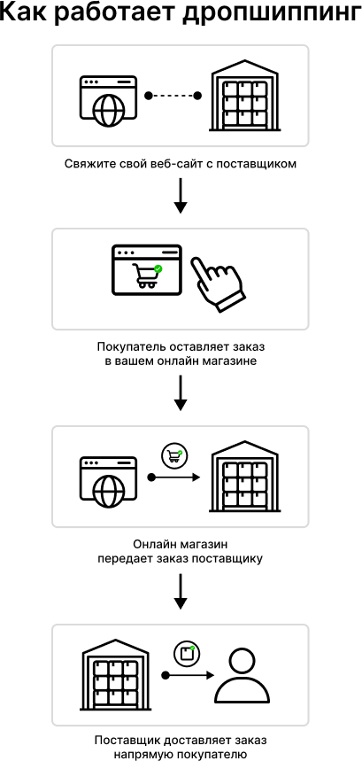 Traff. Полное руководство по affiliate маркетингу и арбитражу трафика - i_032.png