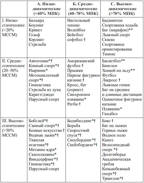 Сердце спортсмена. Актуальные проблемы спортивной кардиологии - i_002.jpg