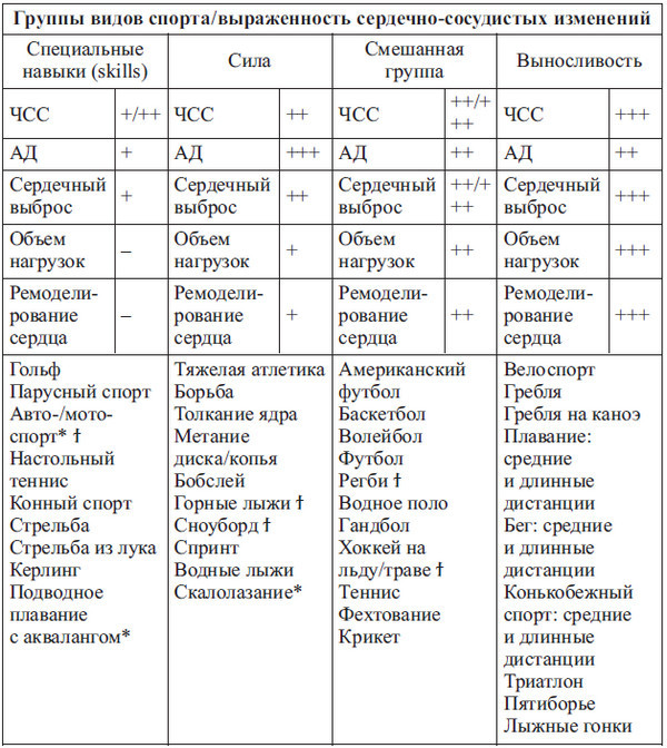 Сердце спортсмена. Актуальные проблемы спортивной кардиологии - i_003.jpg