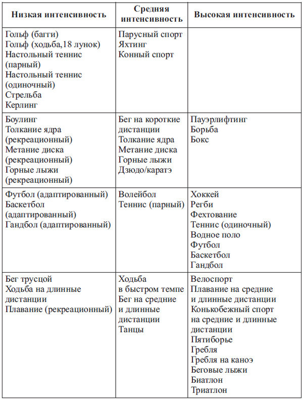 Сердце спортсмена. Актуальные проблемы спортивной кардиологии - i_004.jpg