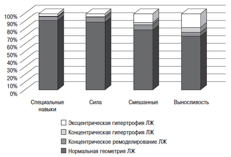 Сердце спортсмена. Актуальные проблемы спортивной кардиологии - i_008.jpg