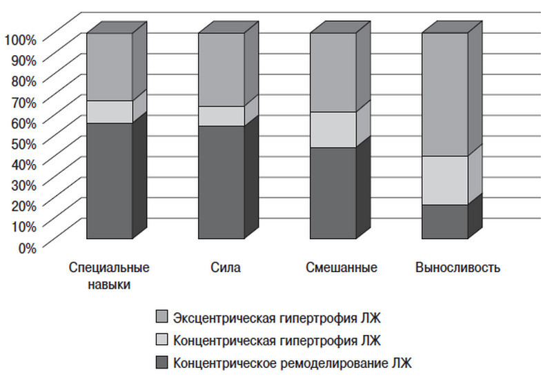 Сердце спортсмена. Актуальные проблемы спортивной кардиологии - i_009.jpg