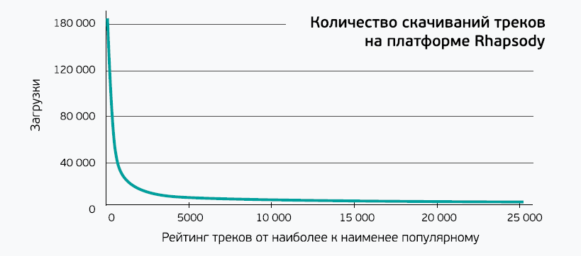 Ключевые идеи книги: Длинный хвост. Эффективная модель бизнеса в интернете. Крис Андерсон - i_001.png