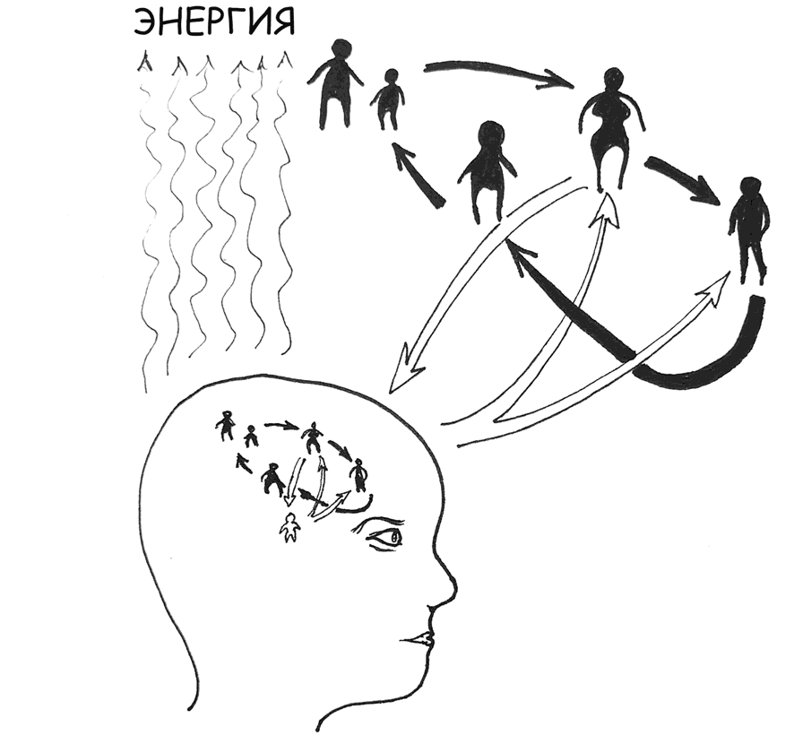 Парадоксы эволюции. Как наличие ресурсов и отсутствие внешних угроз приводит к самоуничтожению вида и что мы можем с этим сделать - i_010.png