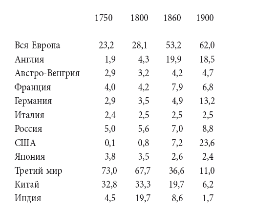 Русские войны XX века - i_002.png