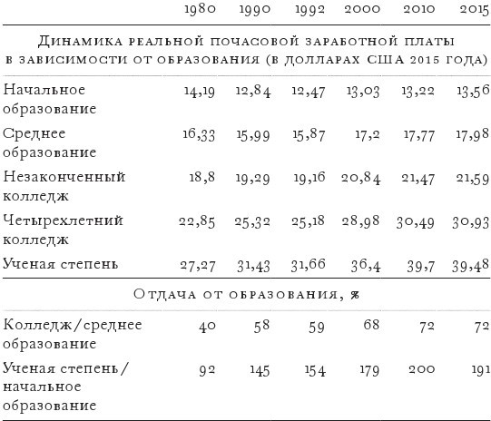 Великий поворот. Как Америка отказалась от свободных рынков - i_003.jpg