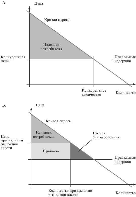 Великий поворот. Как Америка отказалась от свободных рынков - i_004.jpg