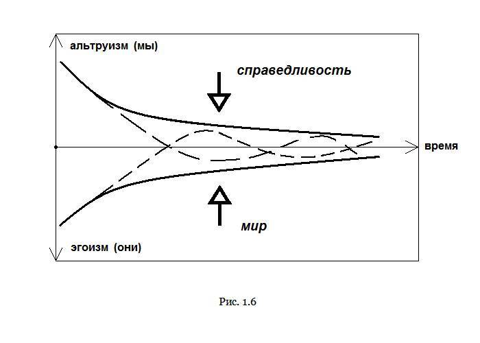 Культ свободы: этика и общество будущего - _5.jpg