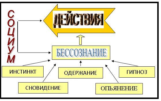 О расширении сознания. Поведенческая психология личности, пути и способы самосовершенствования - _4.jpg