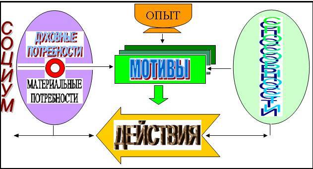 О расширении сознания. Поведенческая психология личности, пути и способы самосовершенствования - _7.jpg