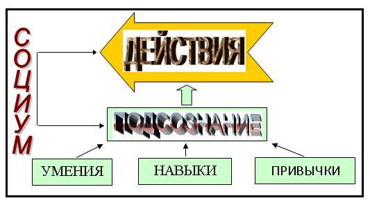 О расширении сознания. Поведенческая психология личности, пути и способы самосовершенствования - _6.jpg