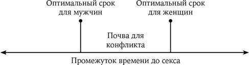 Почему мужчины делают это. Корни сексуального обмана, домогательств и насилия - i_002.png