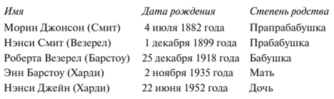 Уплыть за закат. Жизнь и любови Морин Джонсон. Мемуары одной беспутной леди - _01.png