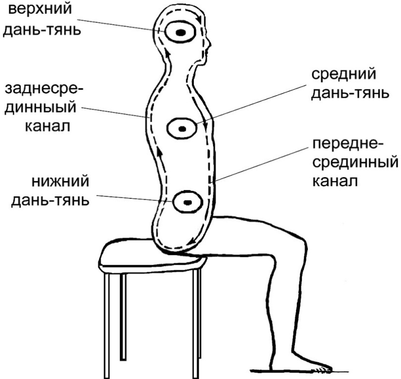 Йога индийская и даосская. Биоэнергетическая система саморегуляции - _13.jpg