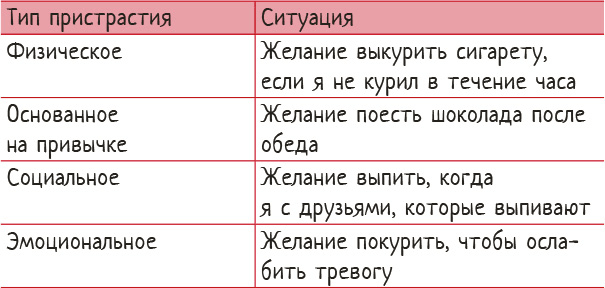 Тяга и зависимости. Как перестать бороться с вредными привычками и освободиться от них с помощью терапии принятия и ответственности - i_007.png