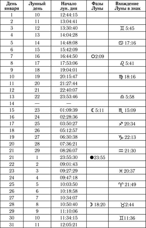 Астрологический прогноз на все случаи жизни. Самый полный гороскоп на 2023 год - i_001.jpg