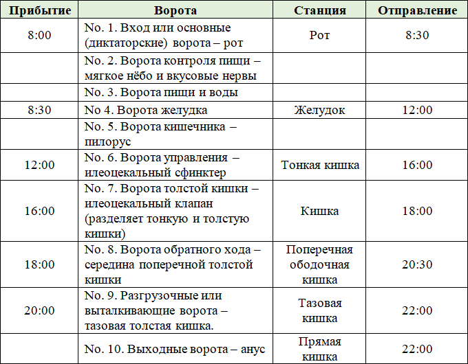 Путешествие завтрака - i_004.png