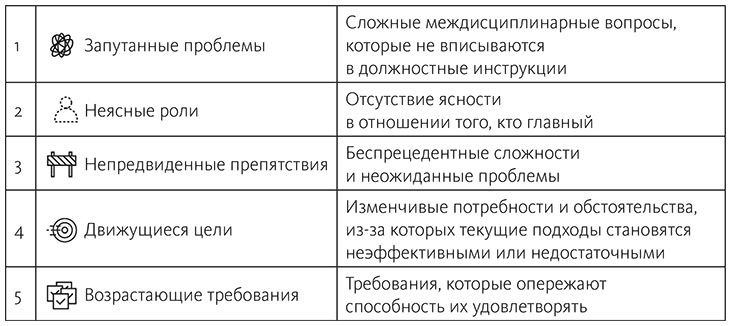 Ценные сотрудники. Как стать незаменимым и достигать целей вместе с компанией - i_002.jpg