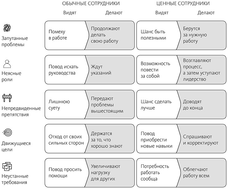 Ценные сотрудники. Как стать незаменимым и достигать целей вместе с компанией - i_004.jpg