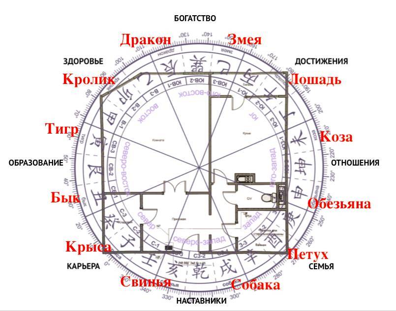 9 Важных аспектов в судьбе человека - _1.jpg