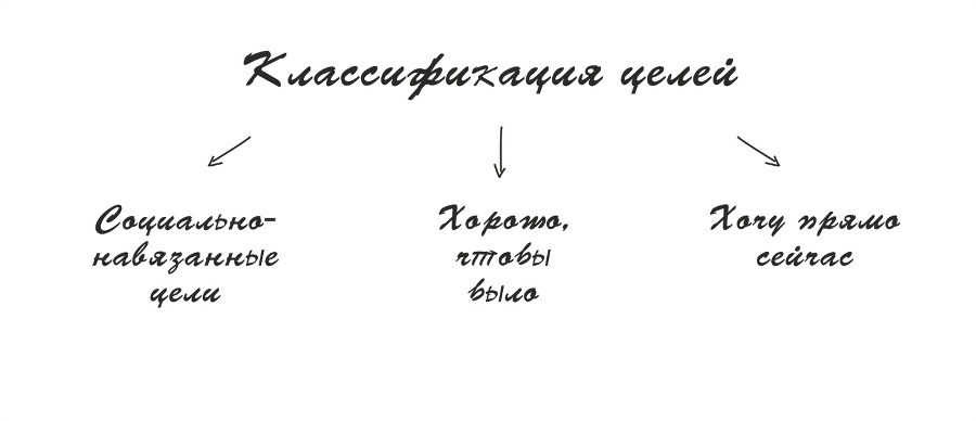 За мечтой. Книга-практикум. Инструкция по реализации целей - _1.jpg