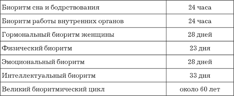 Биохакинг по-женски. Как запустить программу снижения биологического возраста - i_002.png