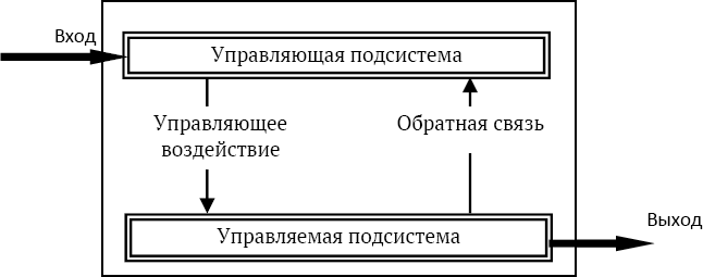 Ликбез для самых умных. Текст лекций образовательного курса «Ликвидация безграмотности для самых умных». Часть 4. Управление - i_001.png