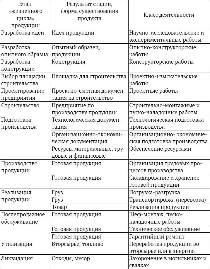 Ликбез для самых умных. Текст лекций образовательного курса «Ликвидация безграмотности для самых умных». Часть 4. Управление - i_002.png