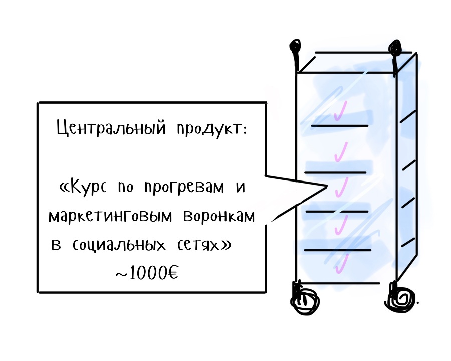 Воронка продаж онлайн для новичков. Простой маркетинг простыми словами - _8.jpg