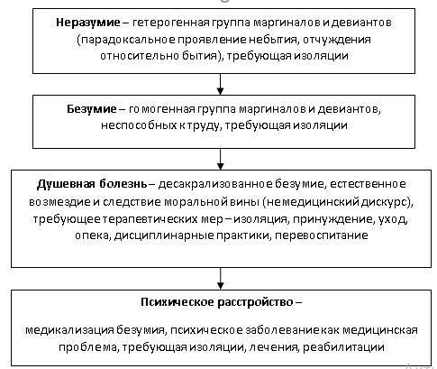 Классическая психиатрия: истины и заблуждения - _0.jpg