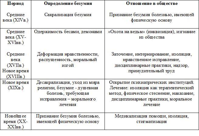 Классическая психиатрия: истины и заблуждения - _5.jpg