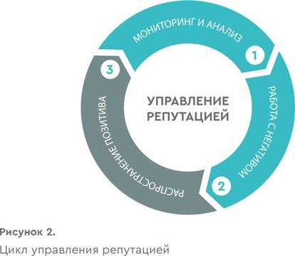 Формула онлайн-репутации, или Простыми словами об ORM - i_003.jpg