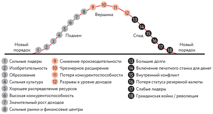 Принципы изменения мирового порядка. Почему одни нации побеждают, а другие терпят поражение - i_011.jpg