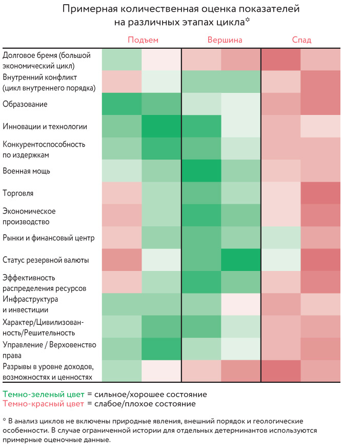 Принципы изменения мирового порядка. Почему одни нации побеждают, а другие терпят поражение - i_012.jpg