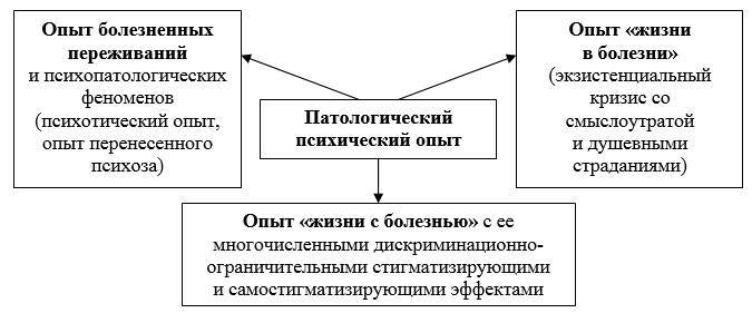 Психиатрия как сфера познания человеческой индивидуальности - _10.jpg