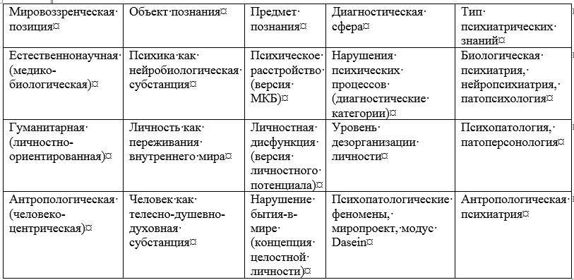 Психиатрия как сфера познания человеческой индивидуальности - _11.jpg