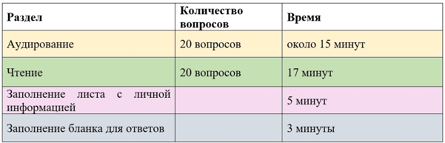 HSK 1 за 15 уроков + 5 пробных тестов - _0.jpg