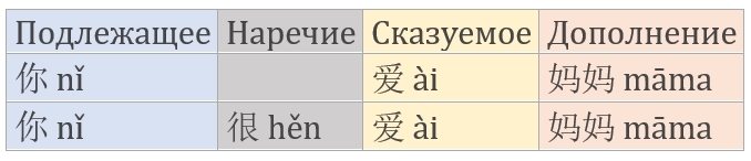 HSK 1 за 15 уроков + 5 пробных тестов - _14.jpg