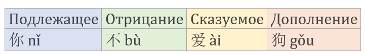 HSK 1 за 15 уроков + 5 пробных тестов - _15.jpg