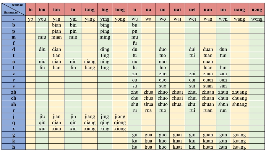 HSK 1 за 15 уроков + 5 пробных тестов - _4.jpg