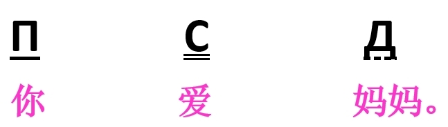 HSK 1 за 15 уроков + 5 пробных тестов - _13.jpg