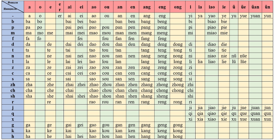 HSK 1 за 15 уроков + 5 пробных тестов - _3.jpg