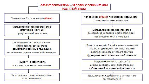 Неклассическая психиатрия: дискурс гуманизма и здравомыслия - _10.jpg