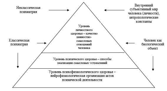 Неклассическая психиатрия: дискурс гуманизма и здравомыслия - _11.jpg